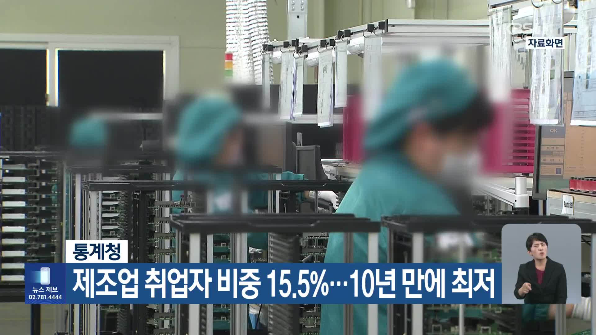 통계청 “제조업 취업자 비중 15.5%…10년 만에 최저”