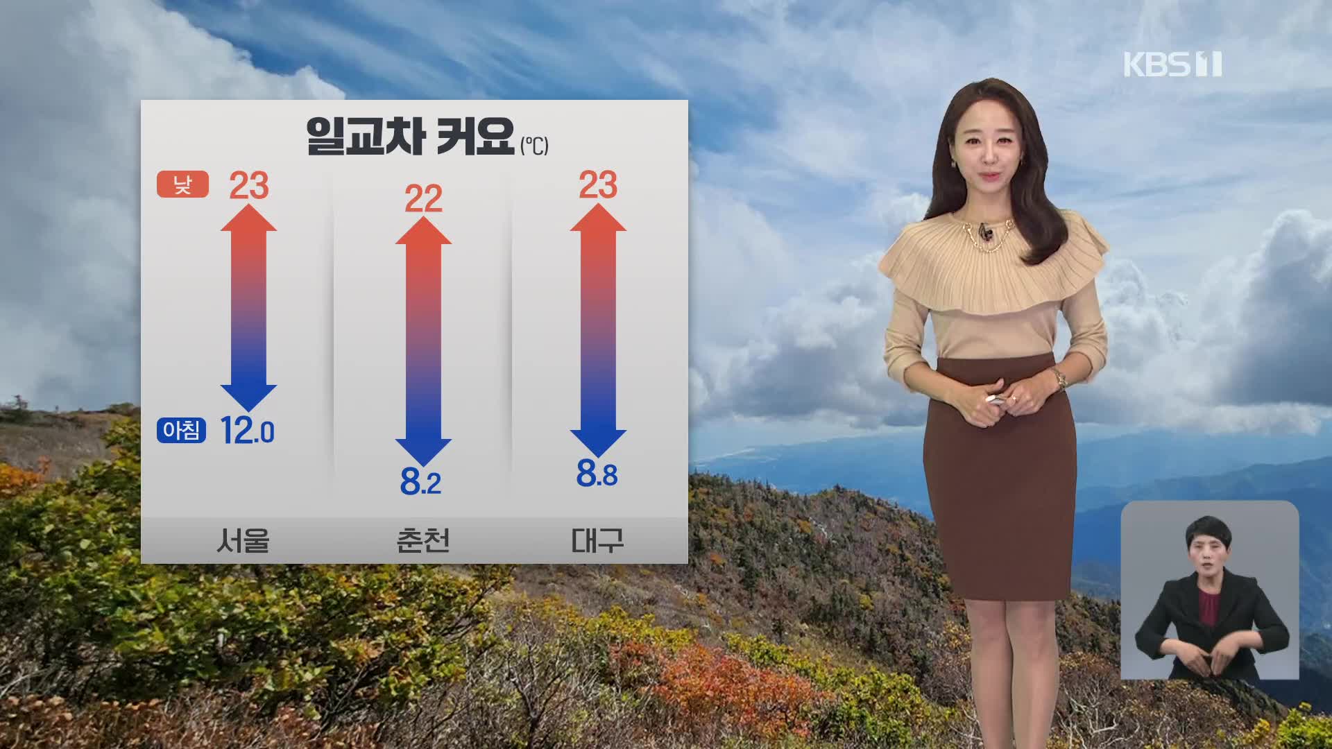 [오후날씨 꿀팁] 대체로 맑고 기온 일교차 커요