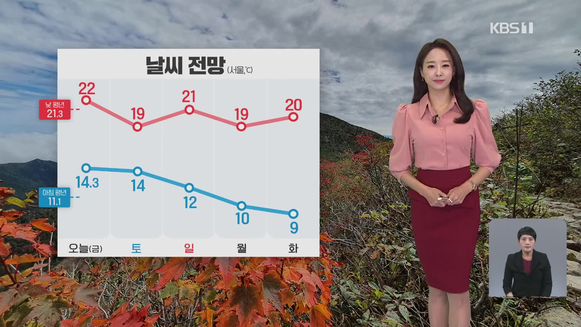 [오후날씨 꿀팁] 오늘 구름 많아요…내일은 대부분 지방 비