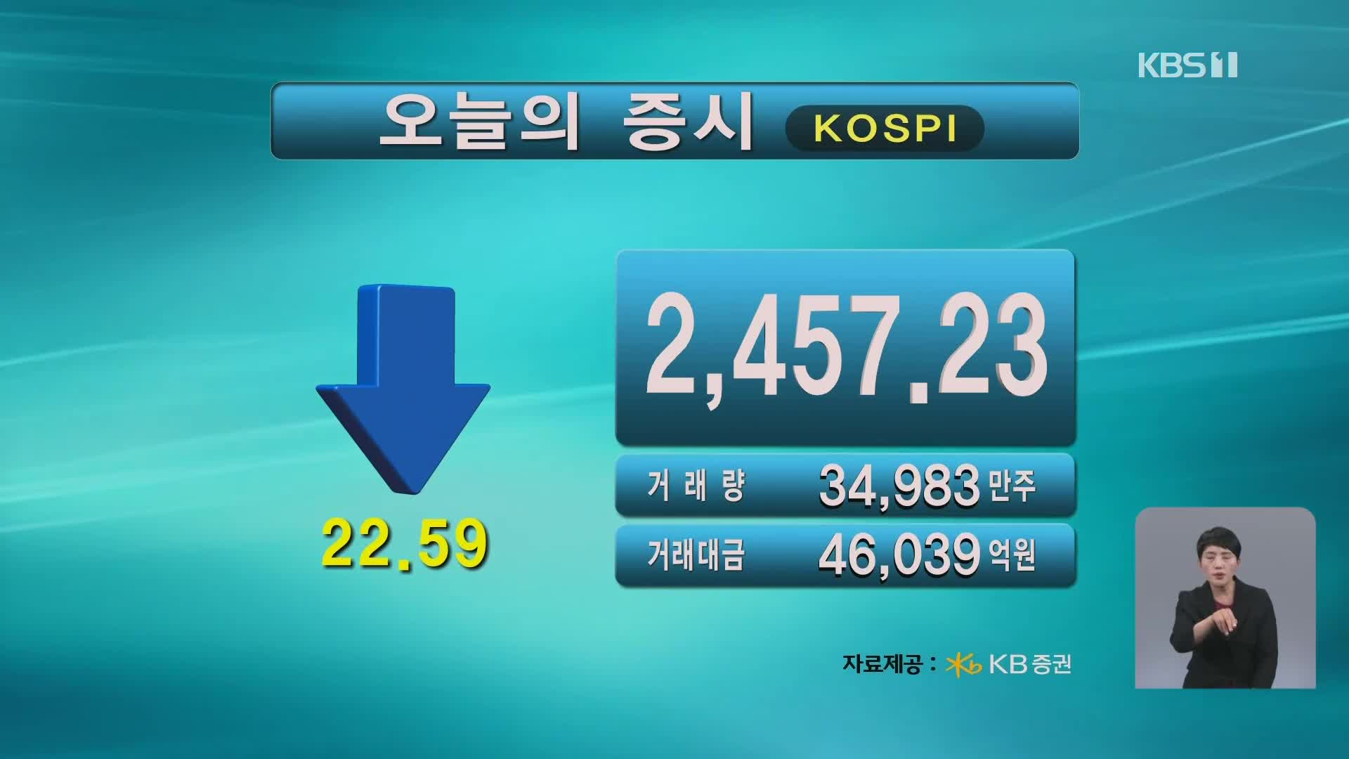 코스피 2,457.23 코스닥 821.18