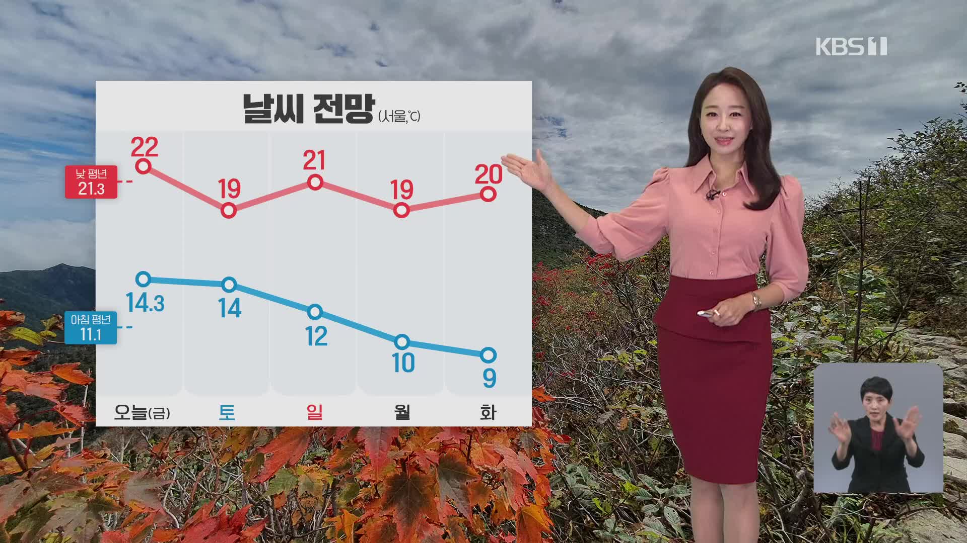 [오후날씨 꿀팁] 오늘, 구름 많음…내일, 전국 곳곳 비