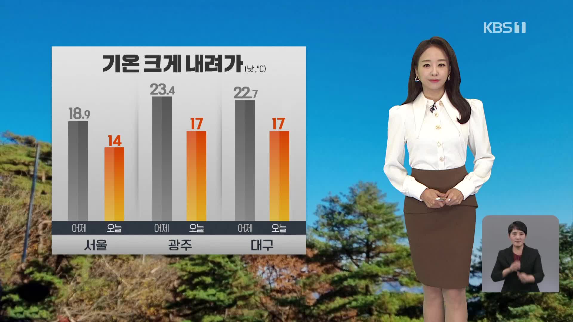 [오후날씨 꿀팁] 비 그친 뒤 쌀쌀…해안 지역에 강풍