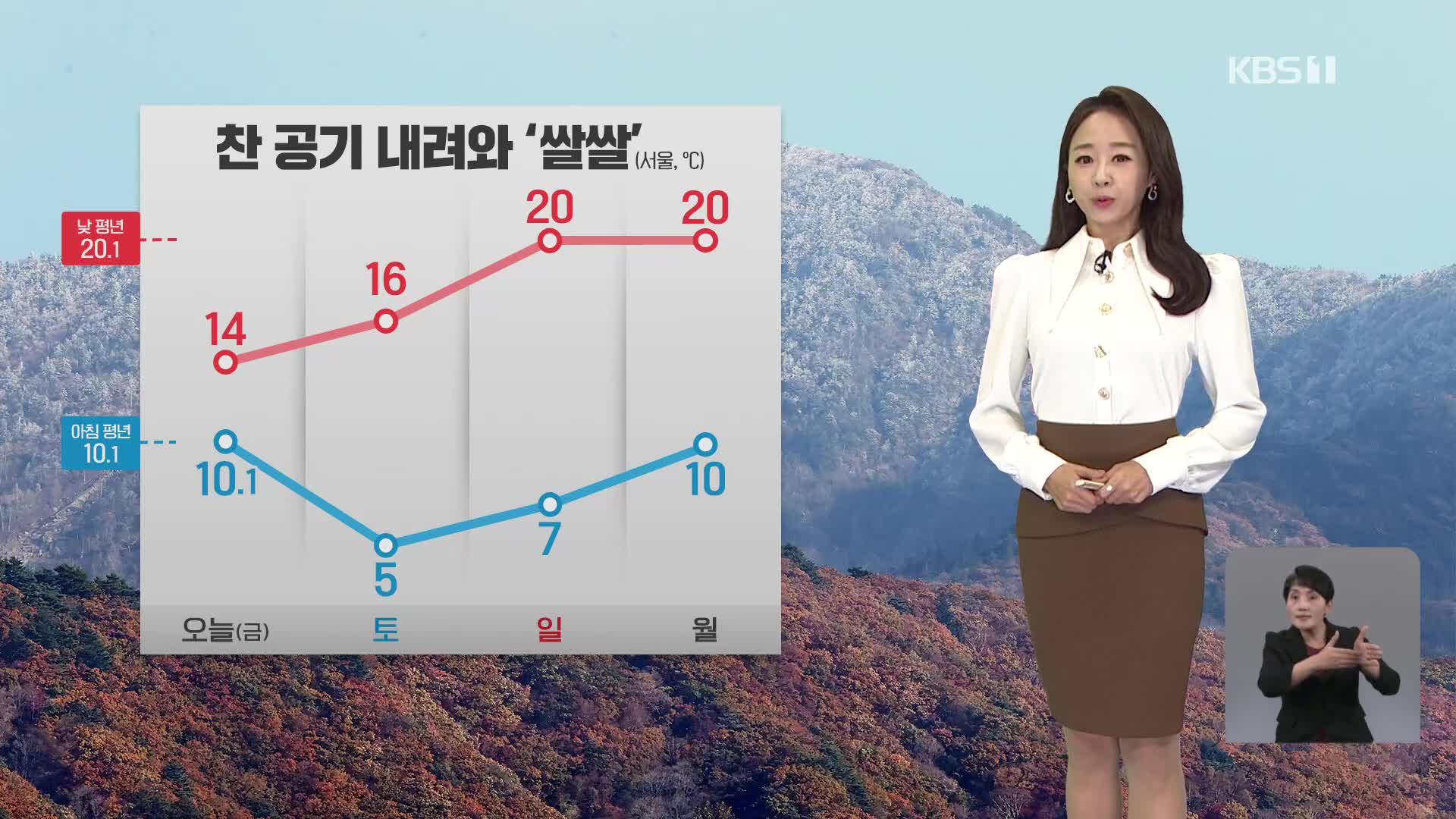 [오후날씨 꿀팁] 찬 공기 내려와 쌀쌀해요