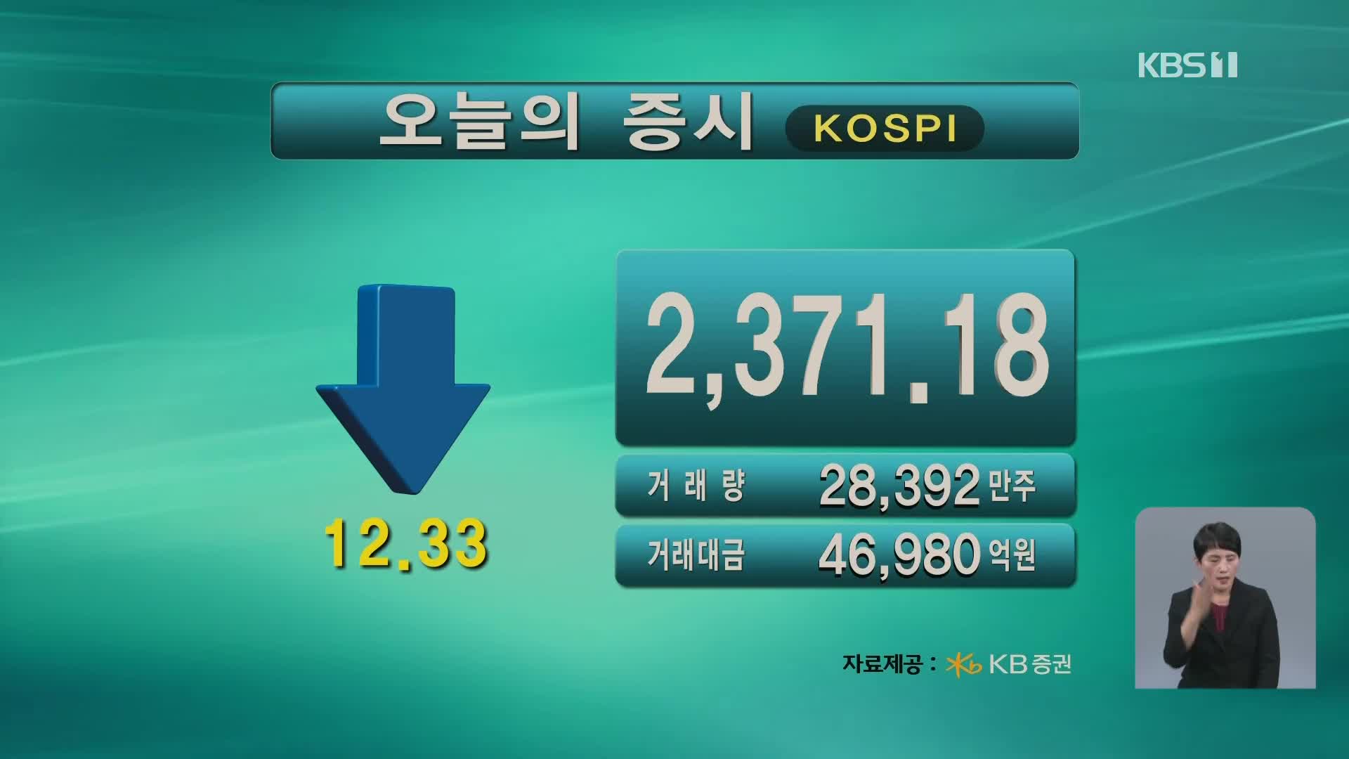 코스피 2,371.18 코스닥 773.79