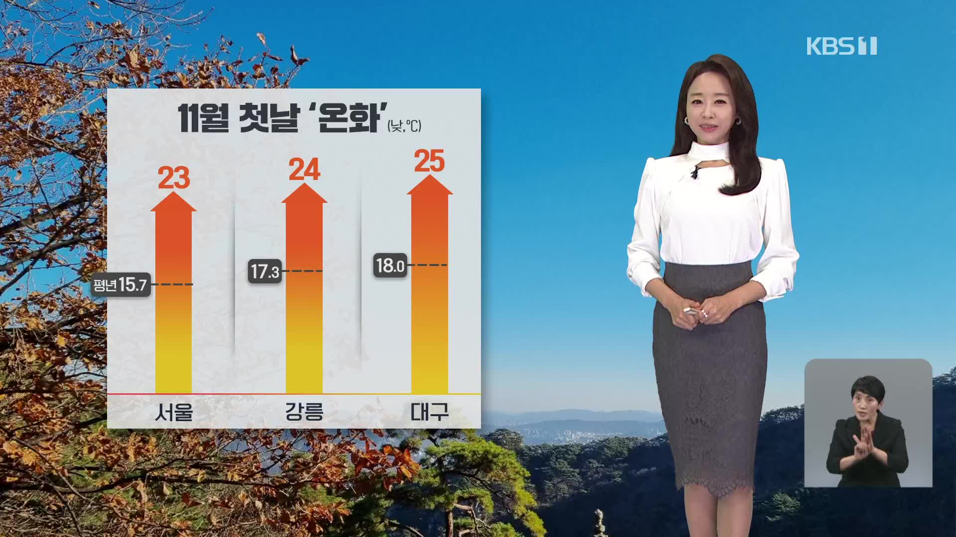 [오후날씨 꿀팁] 온화한 오후…중부에 비 조금