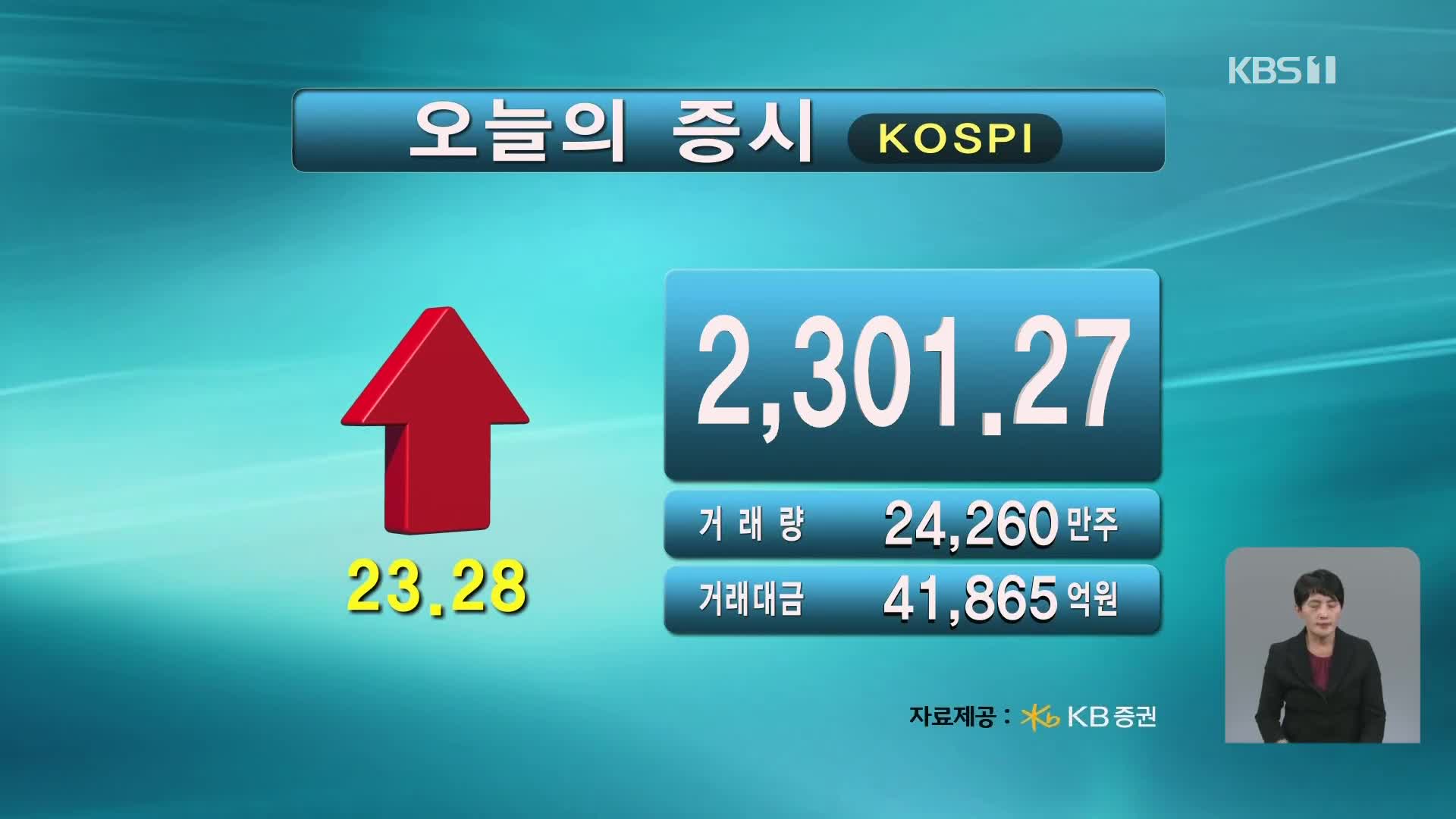 코스피 2,301.27 코스닥 742.10