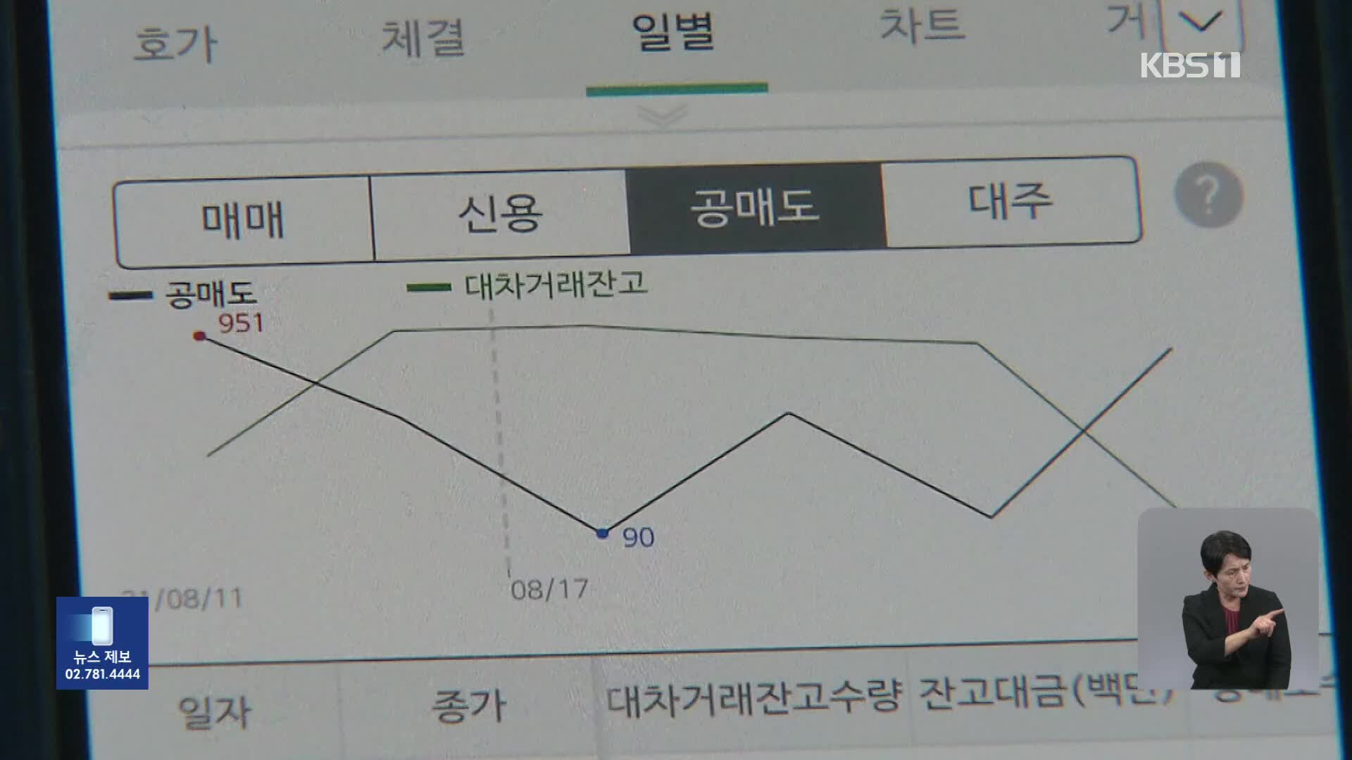 ‘공매도 금지’ 추진까지…정부 입장은 ‘손바닥 뒤집기’?