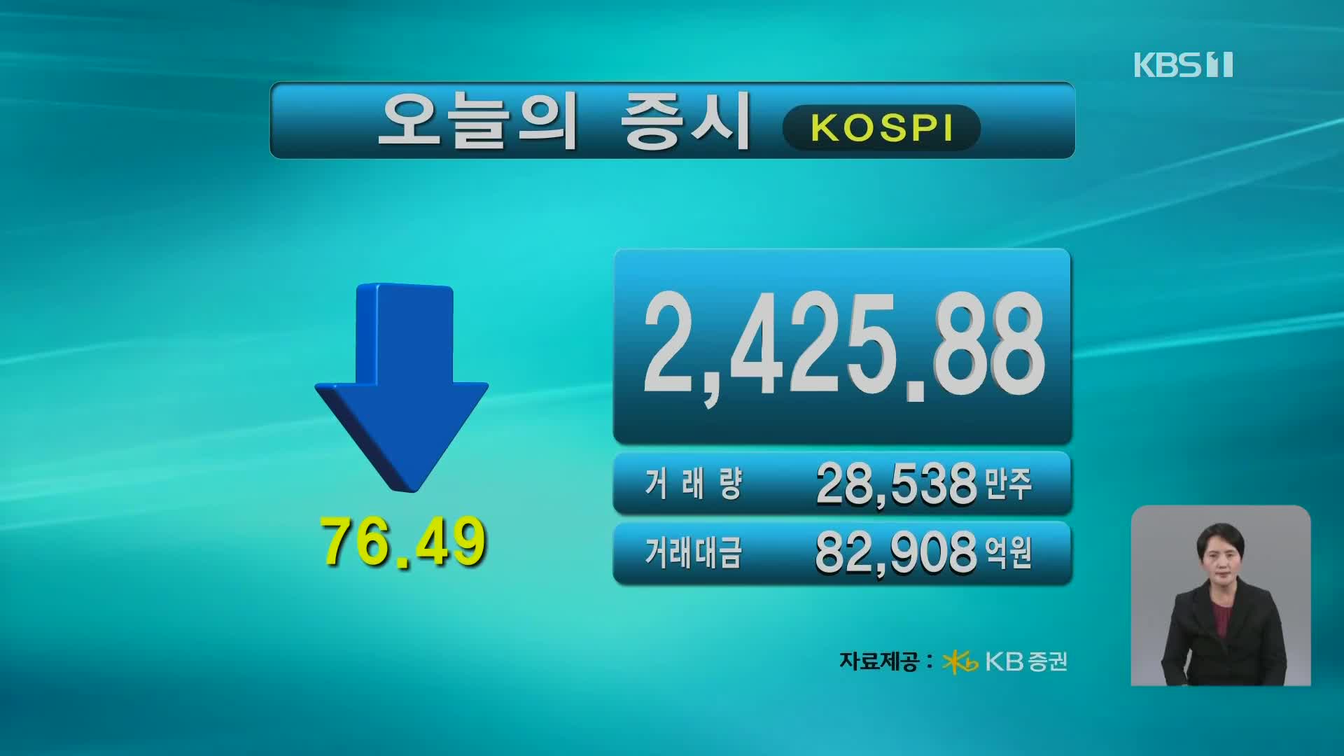 코스피 2,425.88 코스닥 813.86