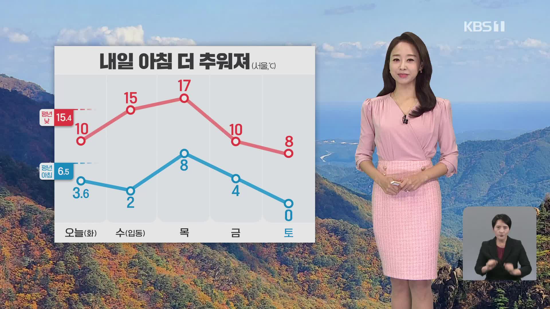 [오후날씨 꿀팁] 쌀쌀해요…내일 아침, 더 추워져요