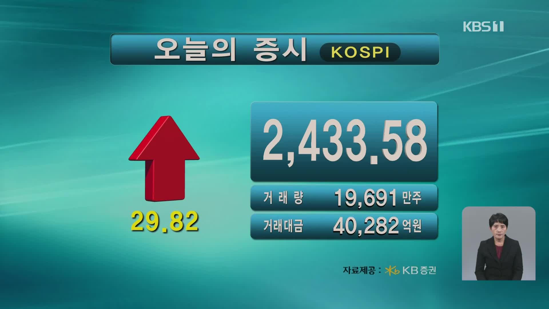 코스피 2,433.58 코스닥 792.21