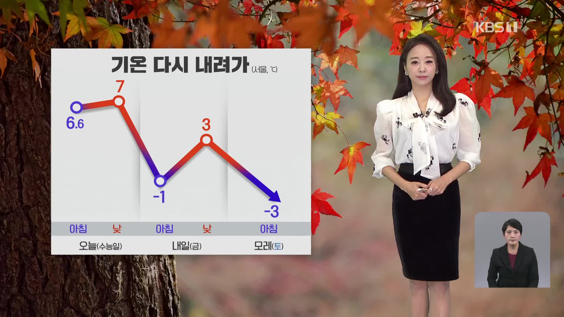 [오후날씨 꿀팁] 전국 비…다시 기온 내려가요