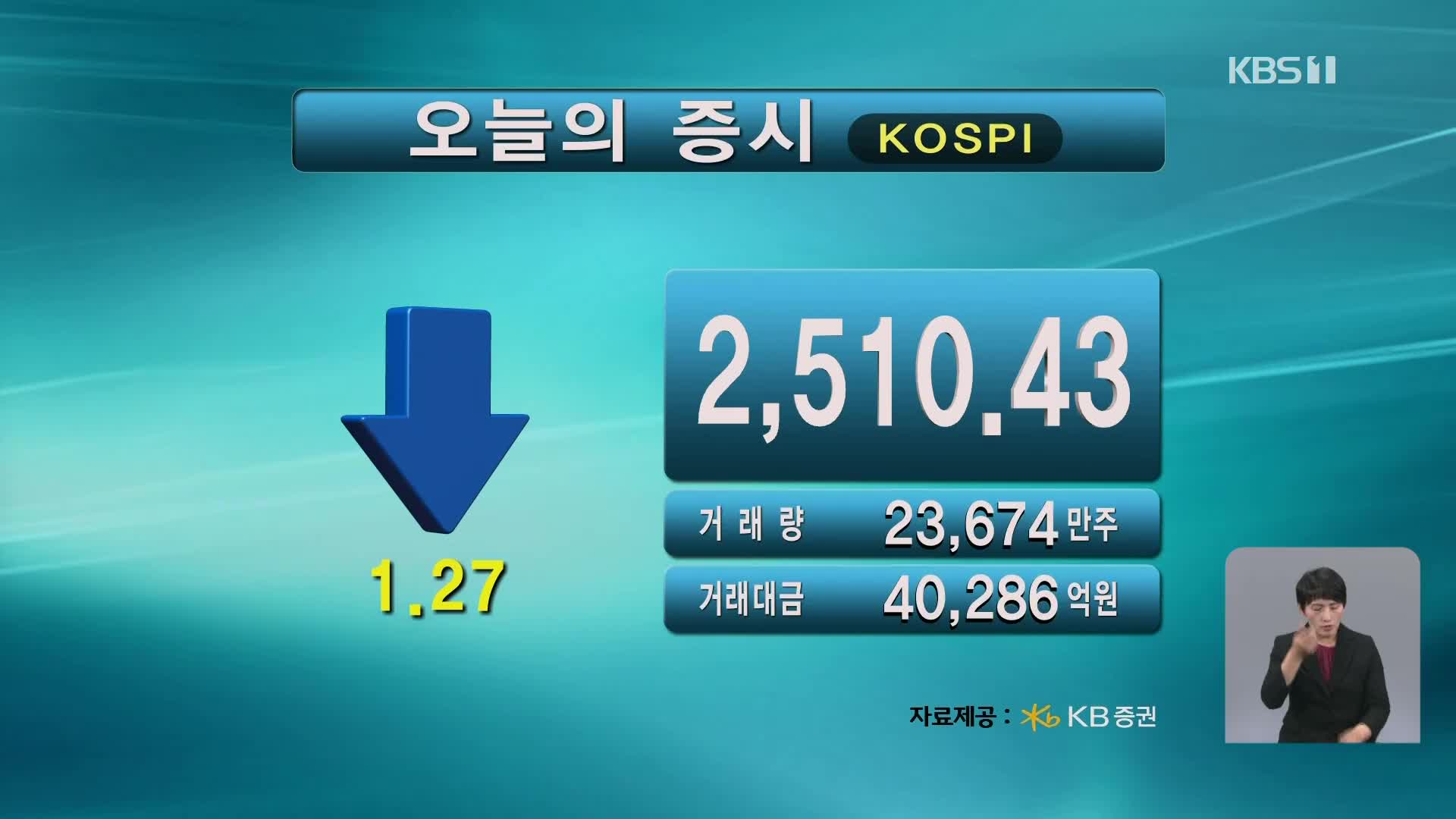 코스피 2,510.43 코스닥 817.26