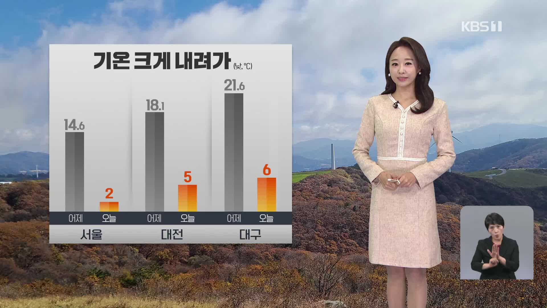 [오후날씨 꿀팁] 다시 추워져…주말에도 추위 계속