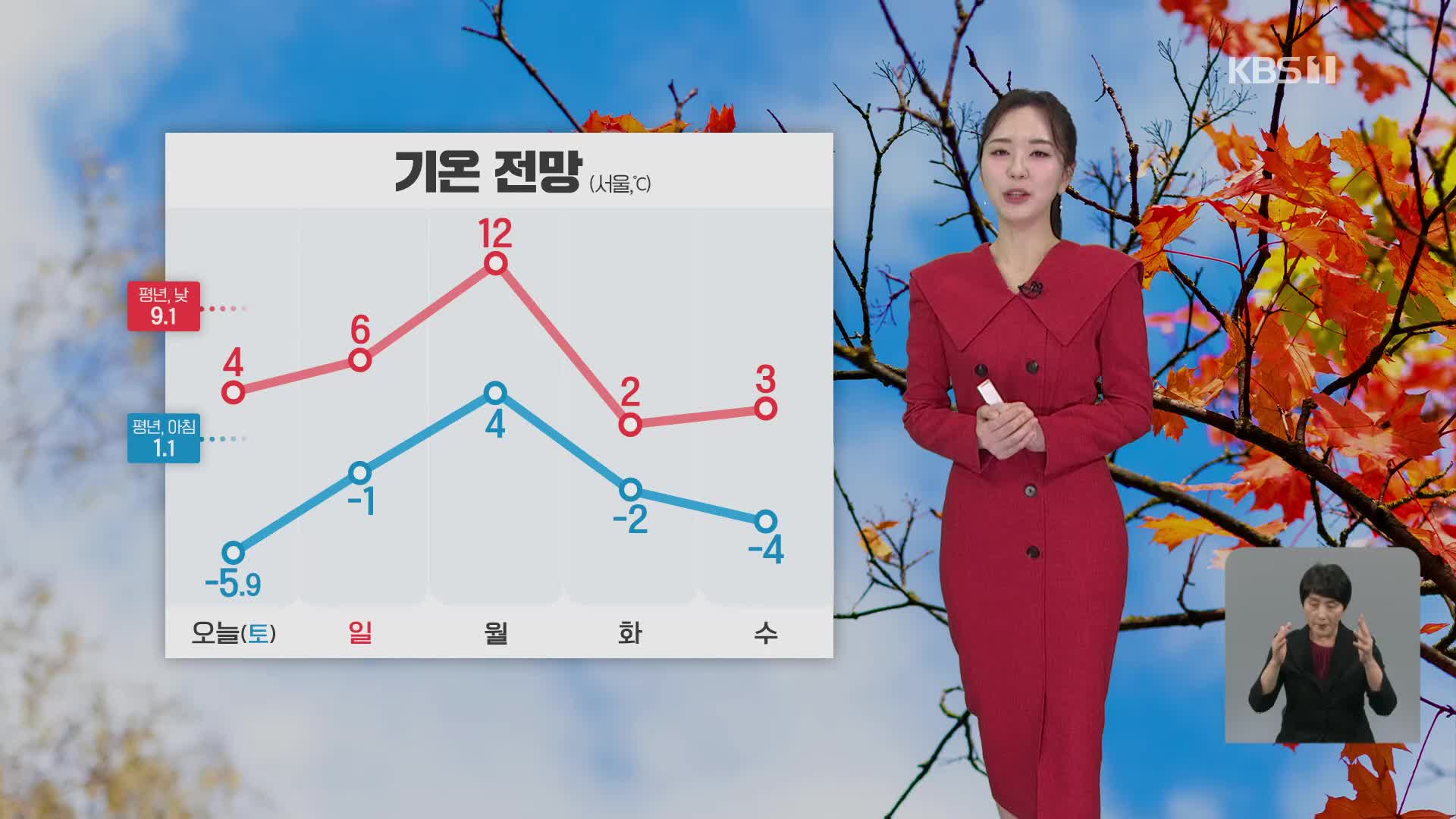 [12시 날씨] 오후에도 추위 계속…동해안 대기 건조