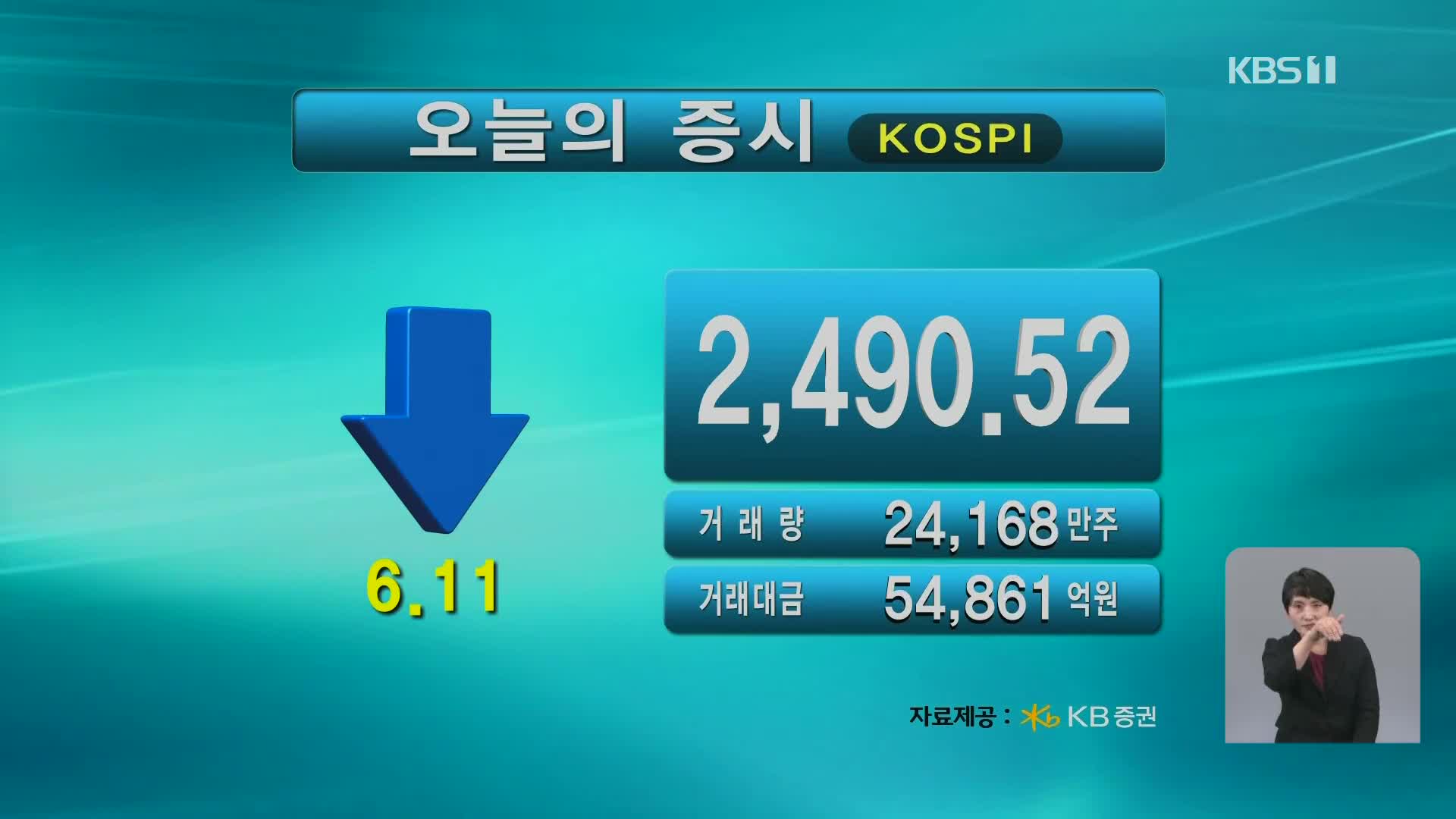 코스피 2,490.52 코스닥 809.59