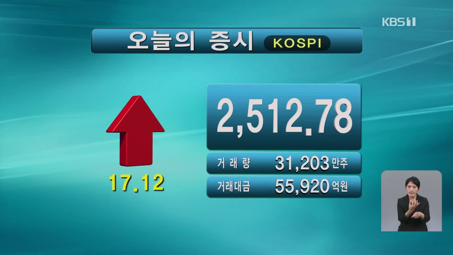 코스피 2,512.78 코스닥 814.92