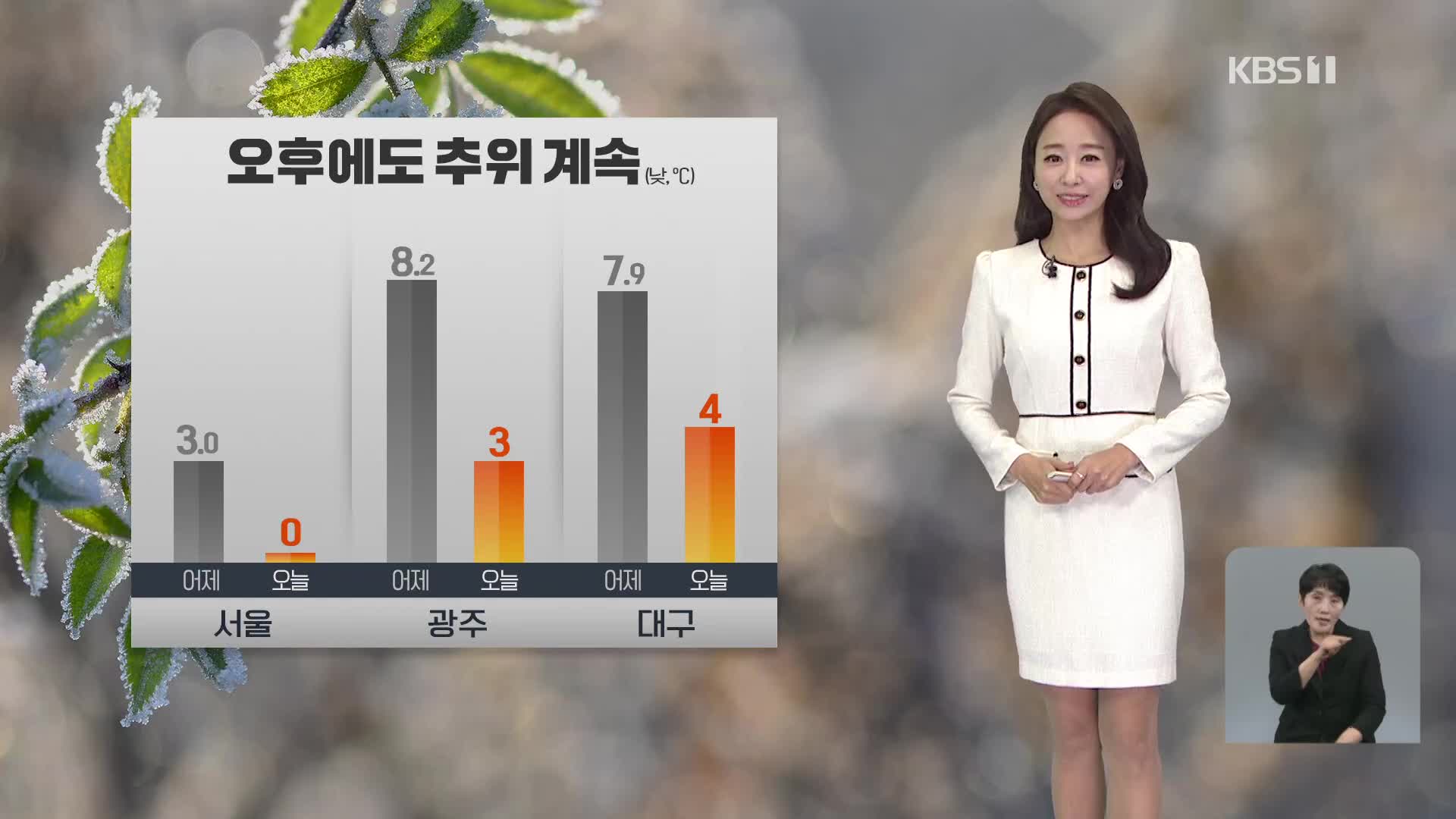 [오후날씨 꿀팁] 오후에도 추위 계속…서해안엔 눈