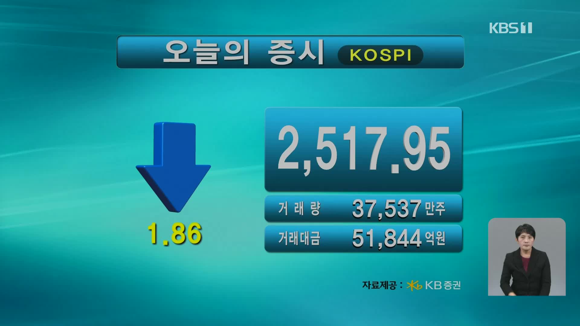 코스피 2,517.95 코스닥 825.69