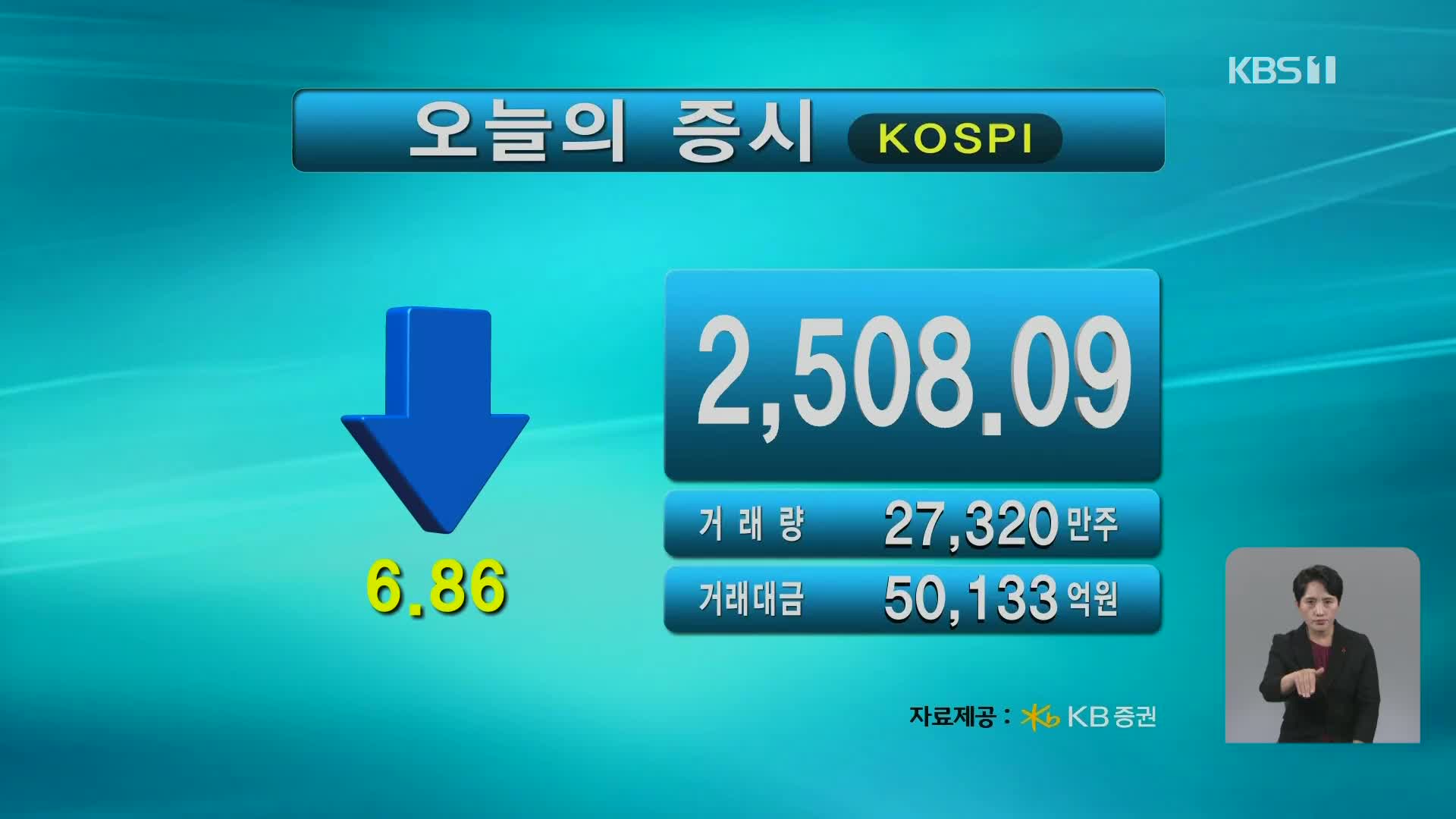 코스피 2,508.09 코스닥 823.94