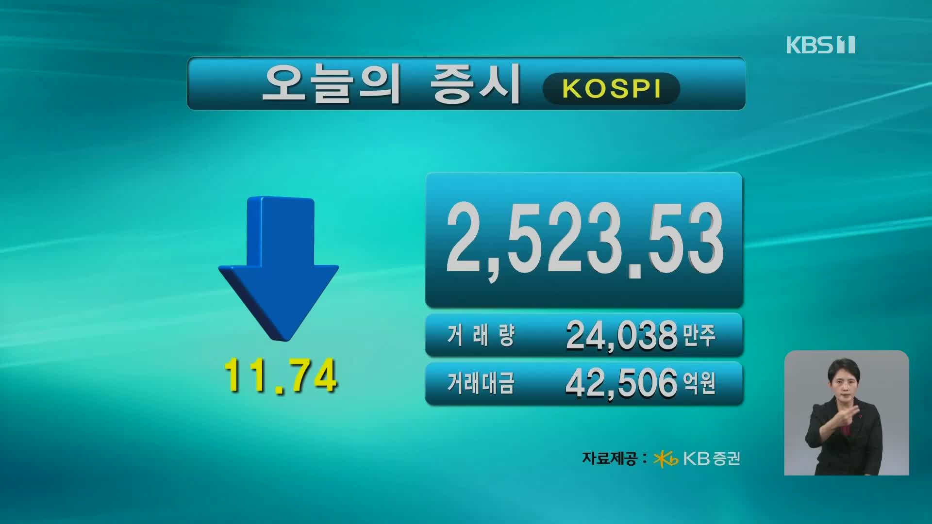 코스피 2,523.53 코스닥 834.06