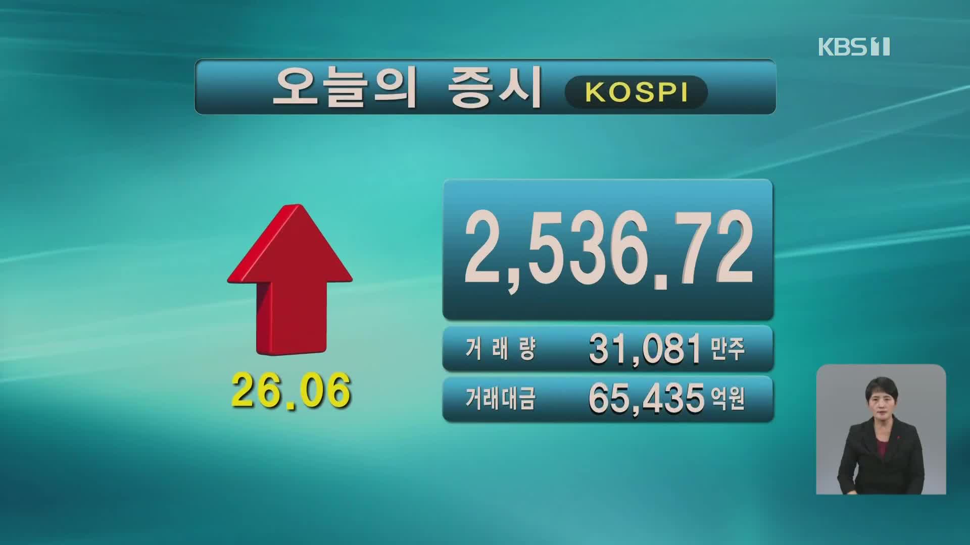 코스피 2,536.72 코스닥 835.59