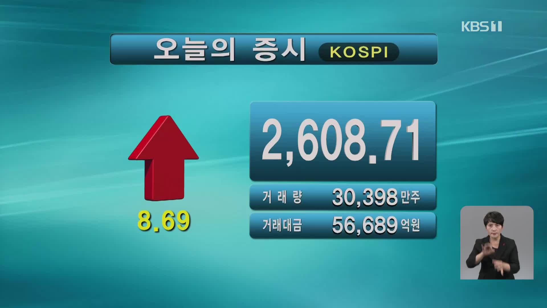 코스피 2,608.71 코스닥 861.94