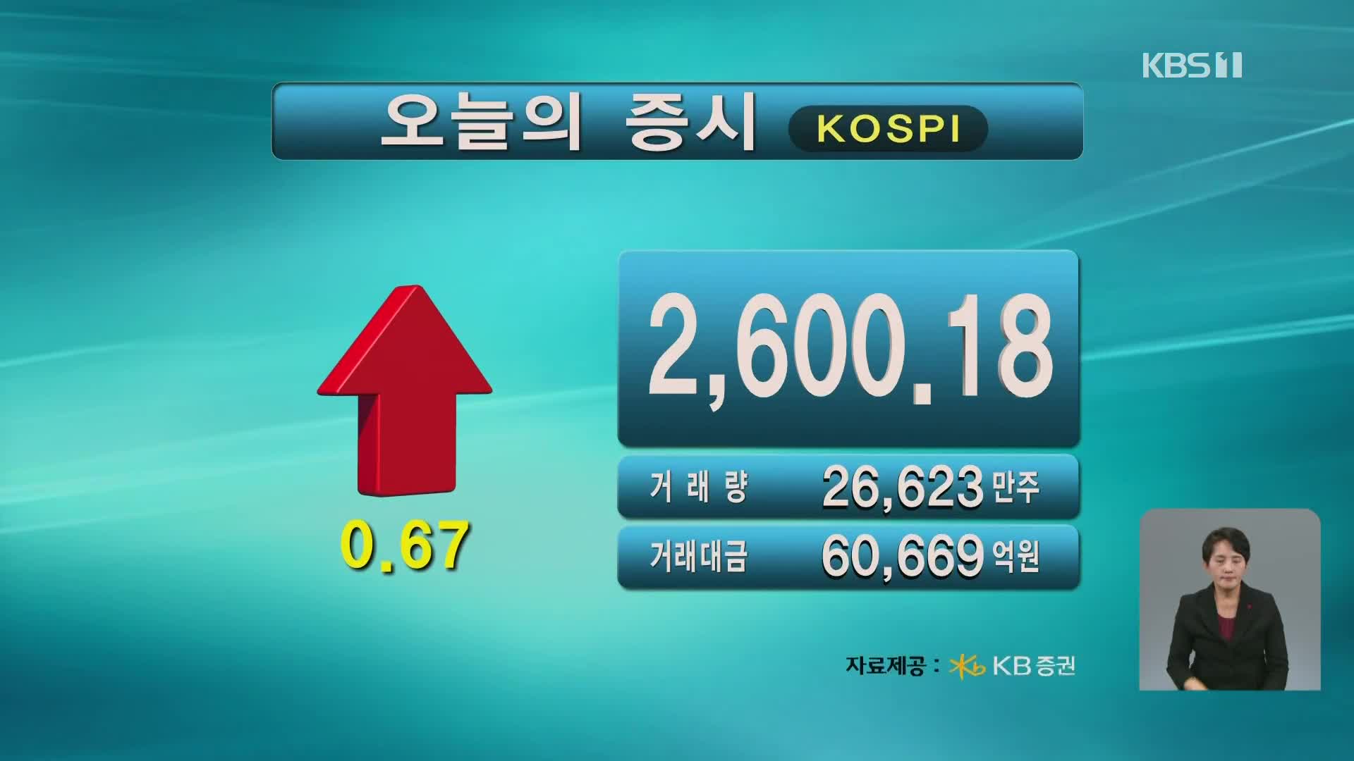 코스피 2,600.18 코스닥 847.47