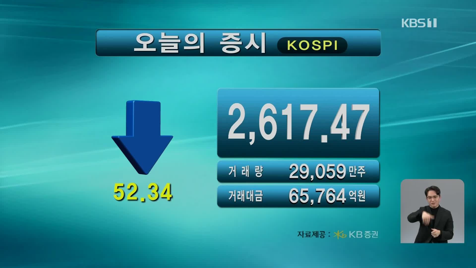 코스피 2,617.47 코스닥 868.42