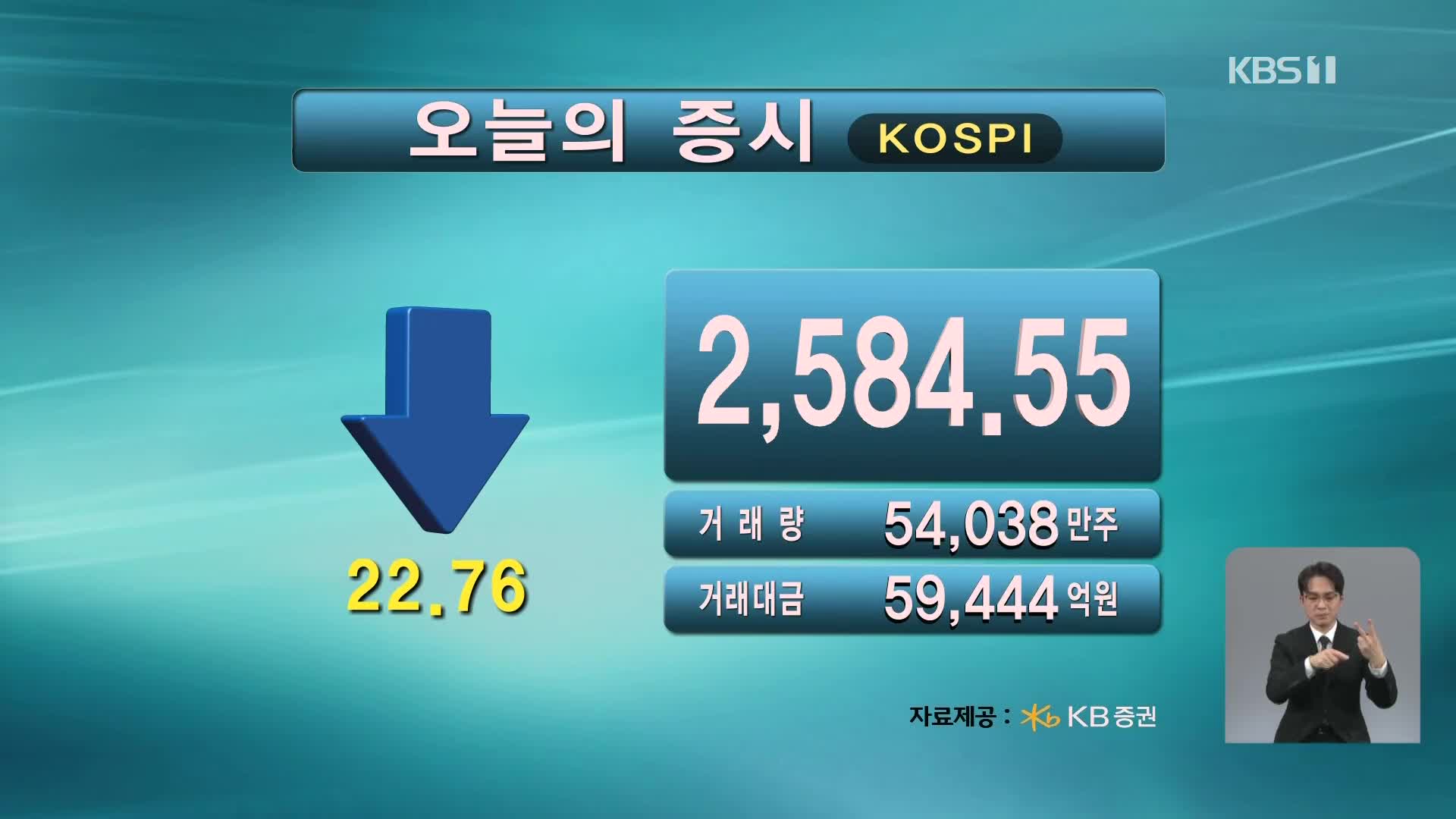 코스피 2,584.55 코스닥 863.26