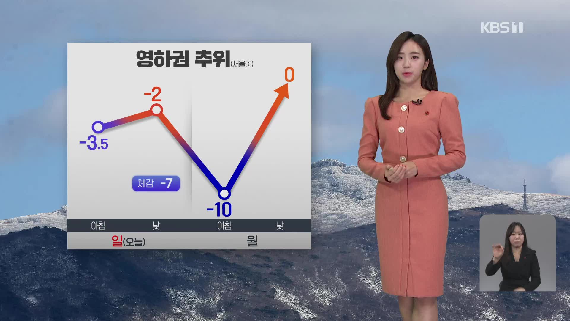 찬 바람 불며 기온 ‘뚝’…강풍 주의 [12시 날씨]