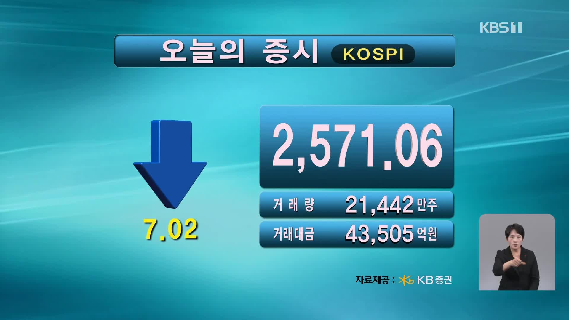 코스피 2,571.06 코스닥 878.89