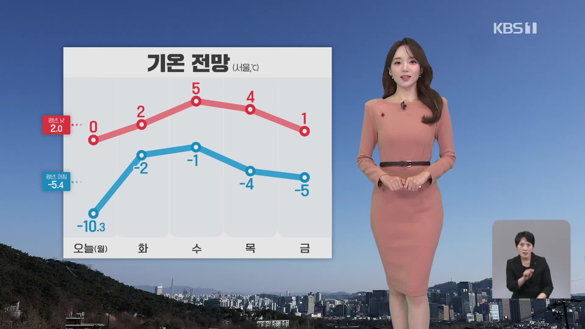 [오후날씨 꿀팁] 낮에도 강추위…내일 전국 눈·비