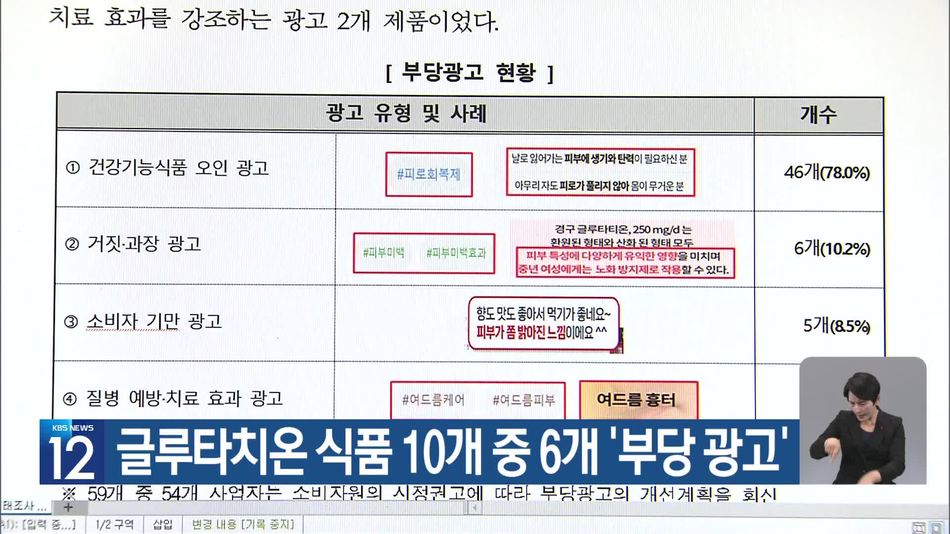 글루타치온 식품 10개 중 6개 ‘부당 광고’