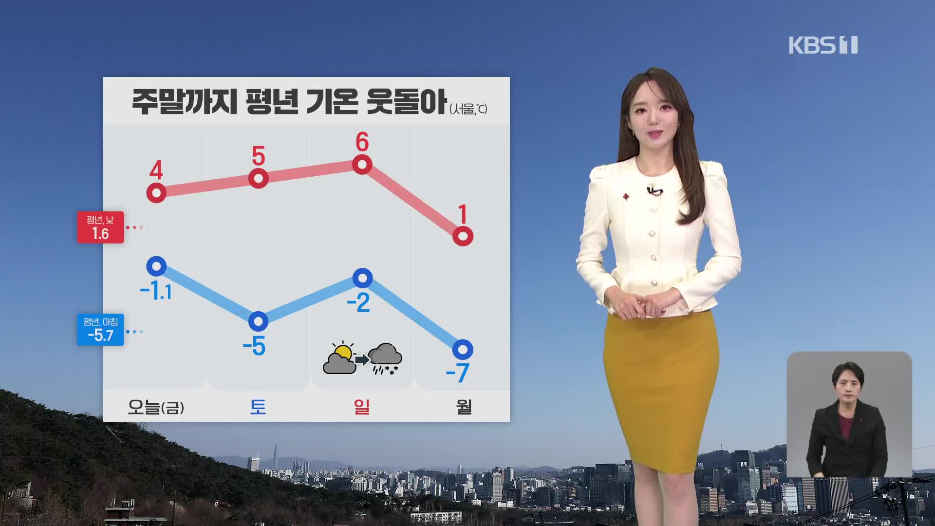 [오후날씨 꿀팁] 사흘째 초미세먼지 ‘나쁨’…주말까지 평년 기온 웃돌아