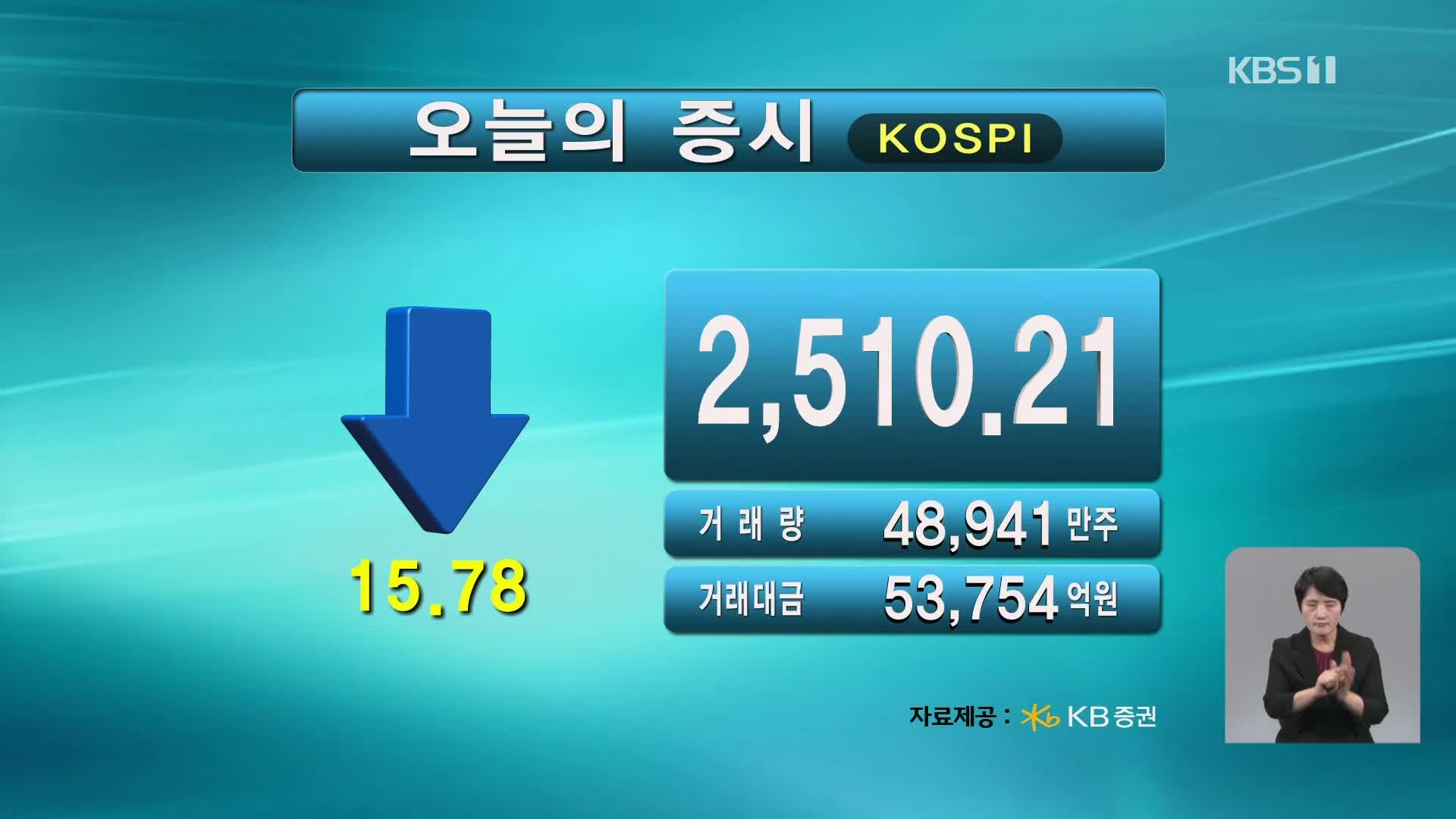 코스피 2,510.21 코스닥 858.84