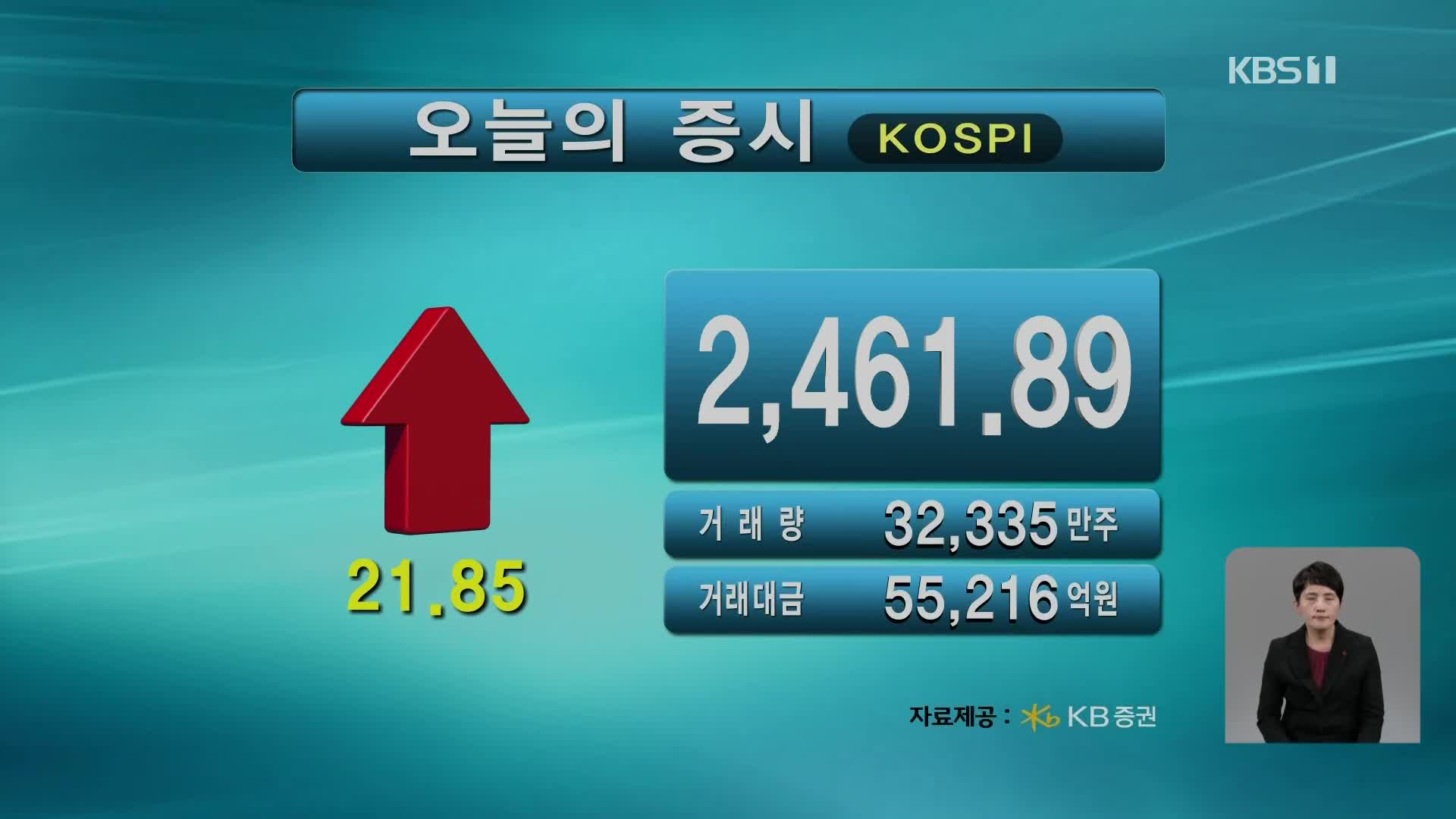 코스피 2,461.89 코스닥 845.98