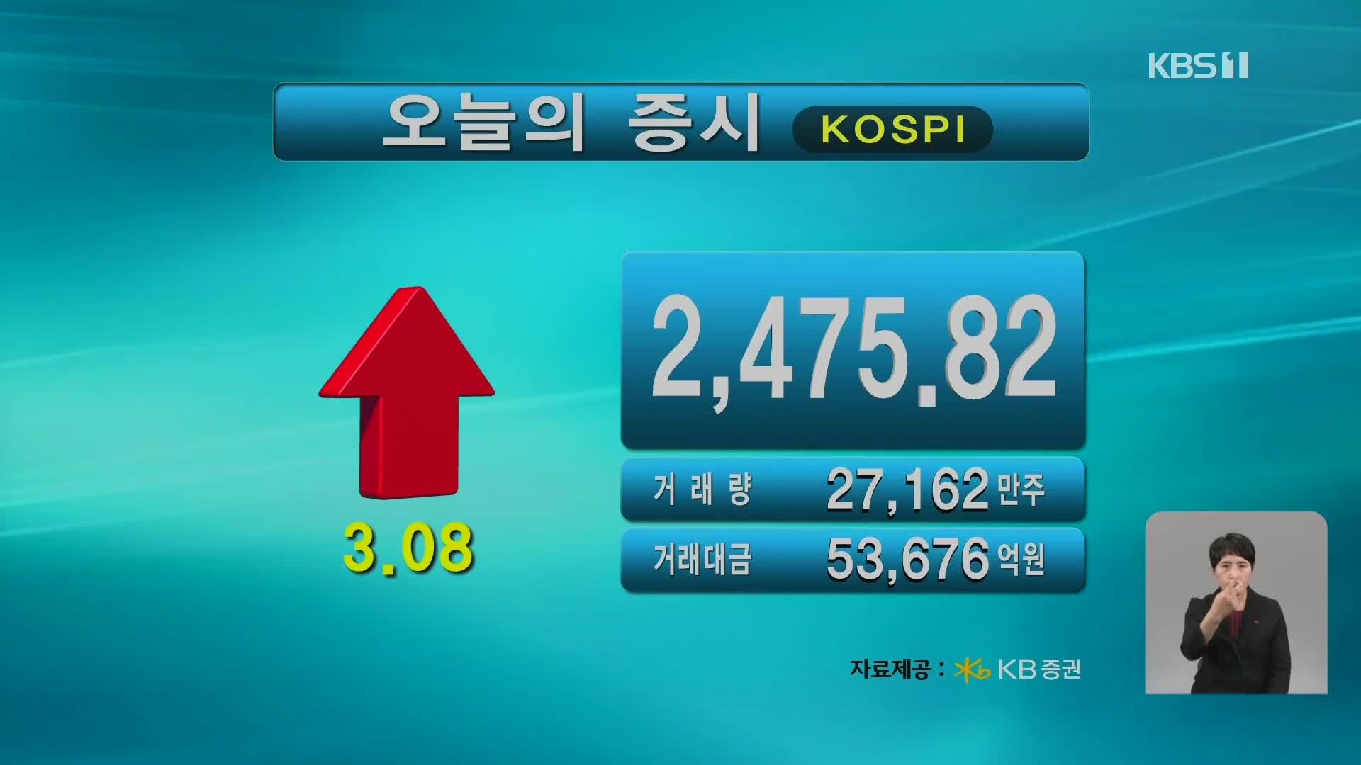 코스피 2,475.82 코스닥 840.79