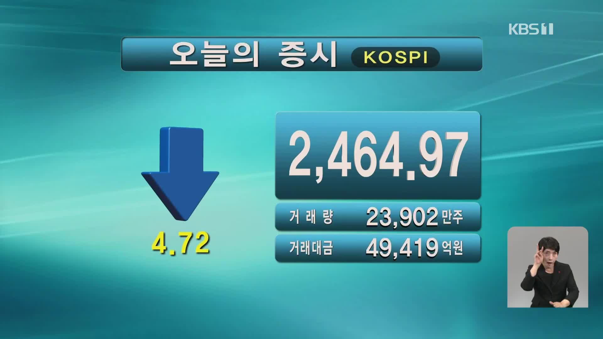 코스피 2,464.97 코스닥 824.88