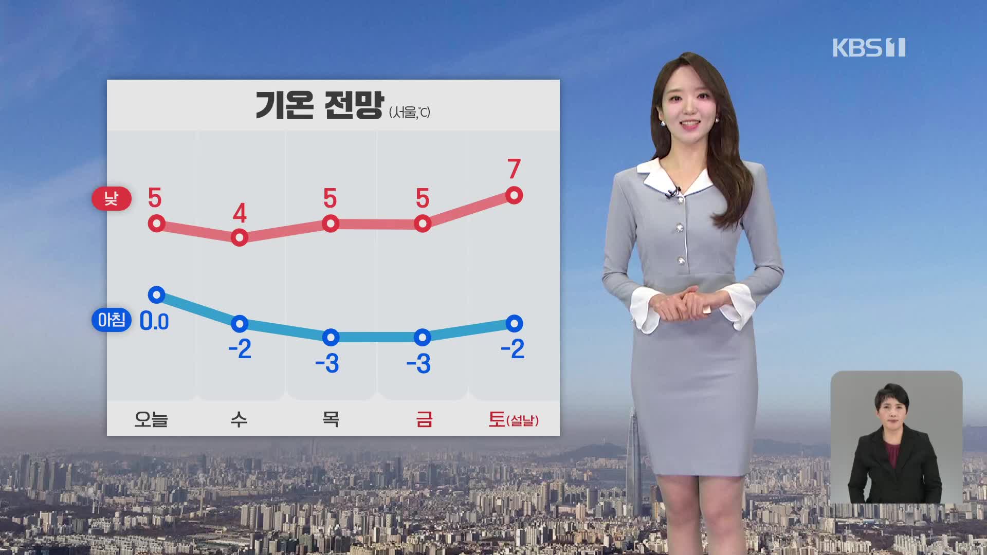 [오후날씨 꿀팁] 오후에도 곳곳 비·눈 조금…빙판길 주의