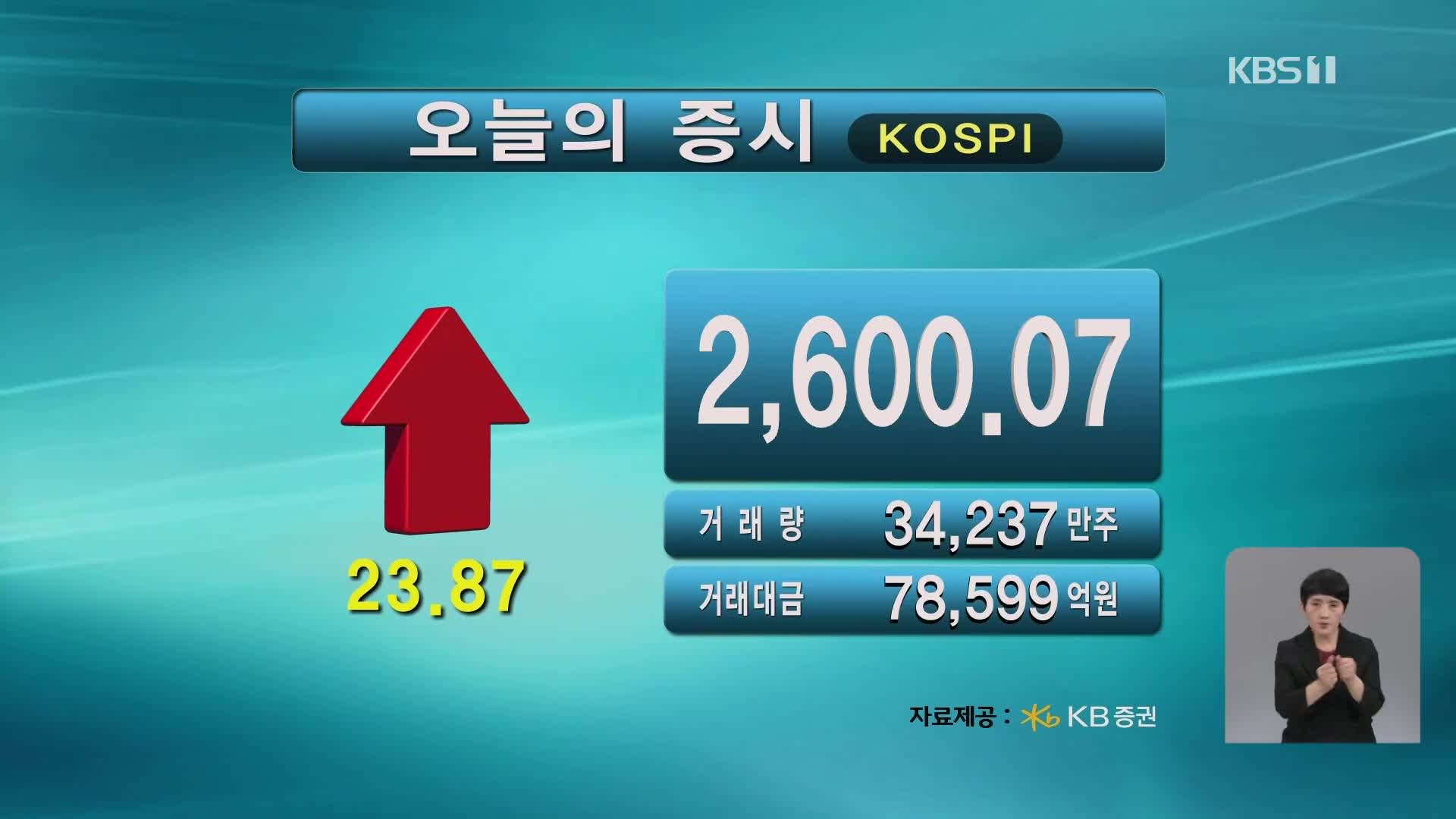 코스피 2,600.07 코스닥 813.34