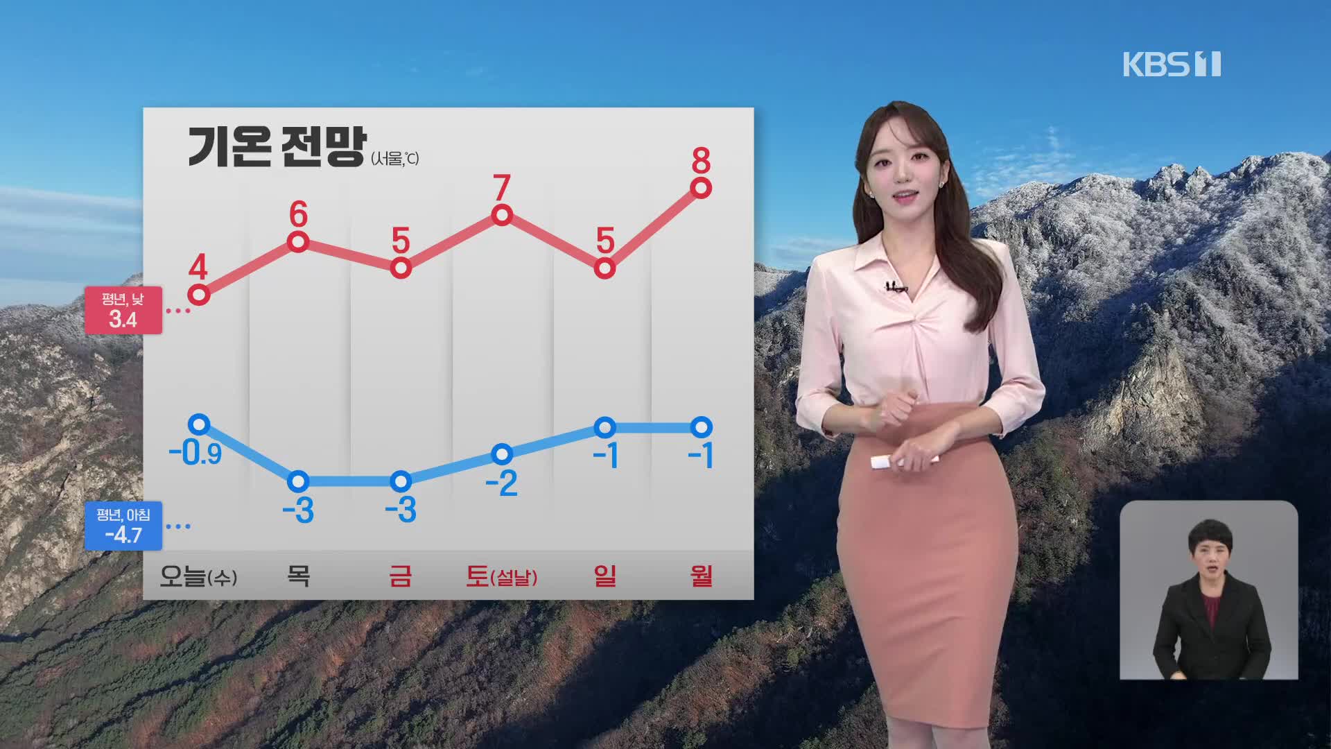 [오후날씨 꿀팁] 낮 기온 어제보다 올라…강원 내륙에 눈 조금