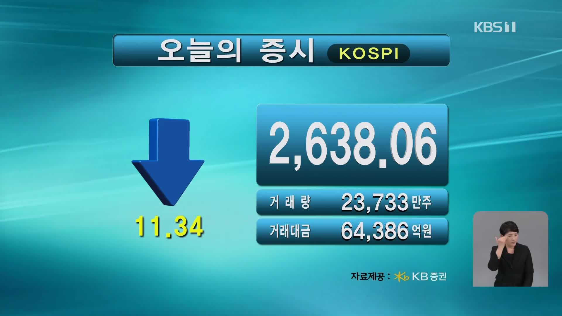 코스피 2,638.06 코스닥 869.49