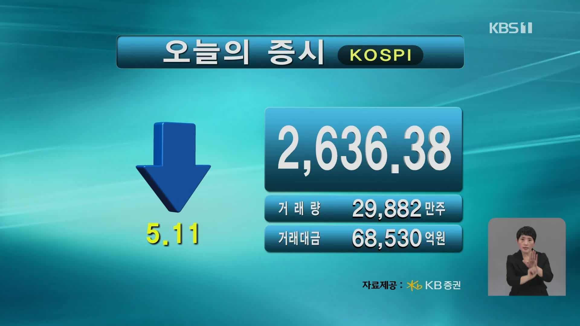 코스피 2,636.38 코스닥 862.04