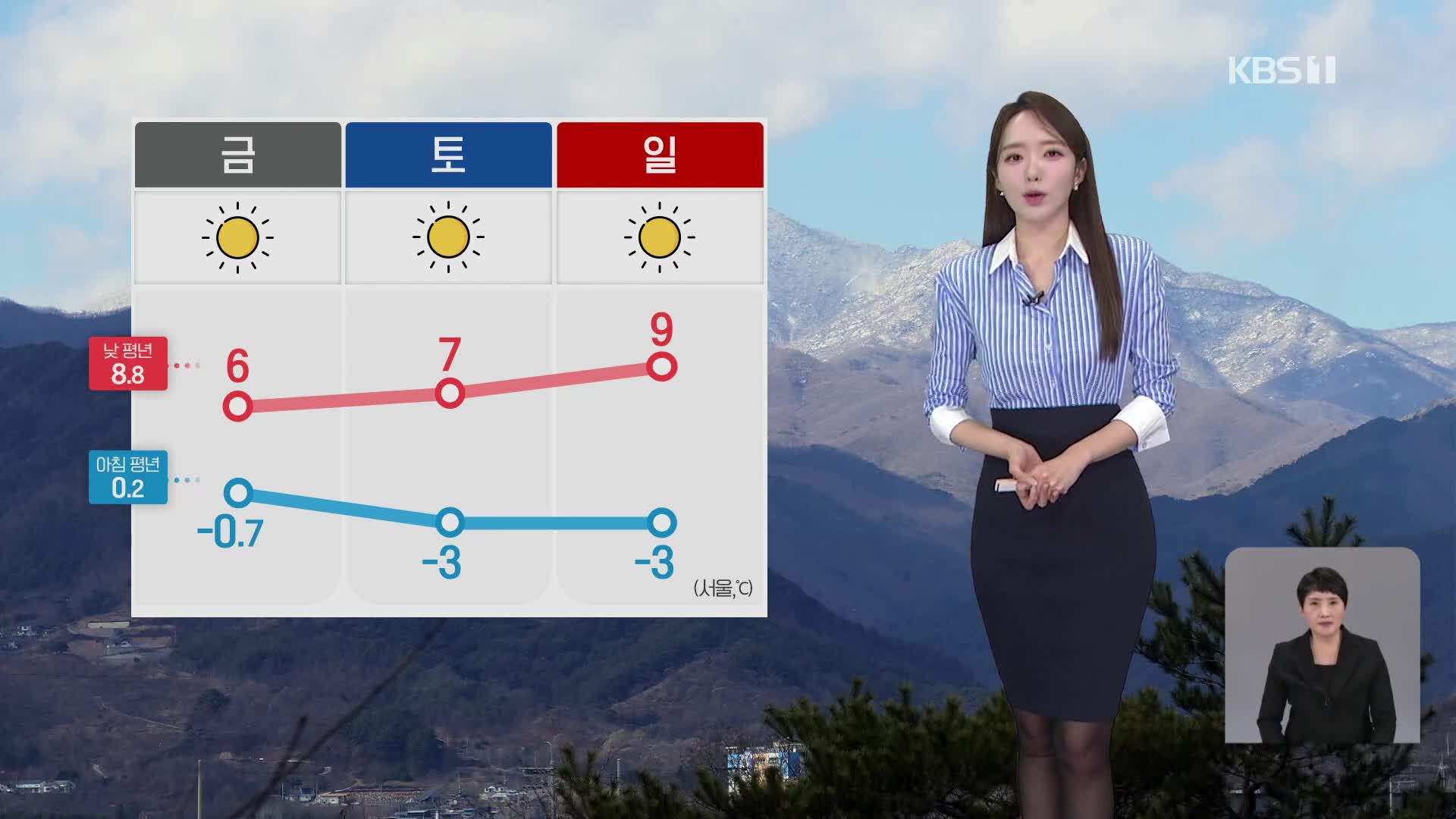 [오후날씨 꿀팁] 오늘 찬바람 불며 추워…내일 아침 기온 더 내려가