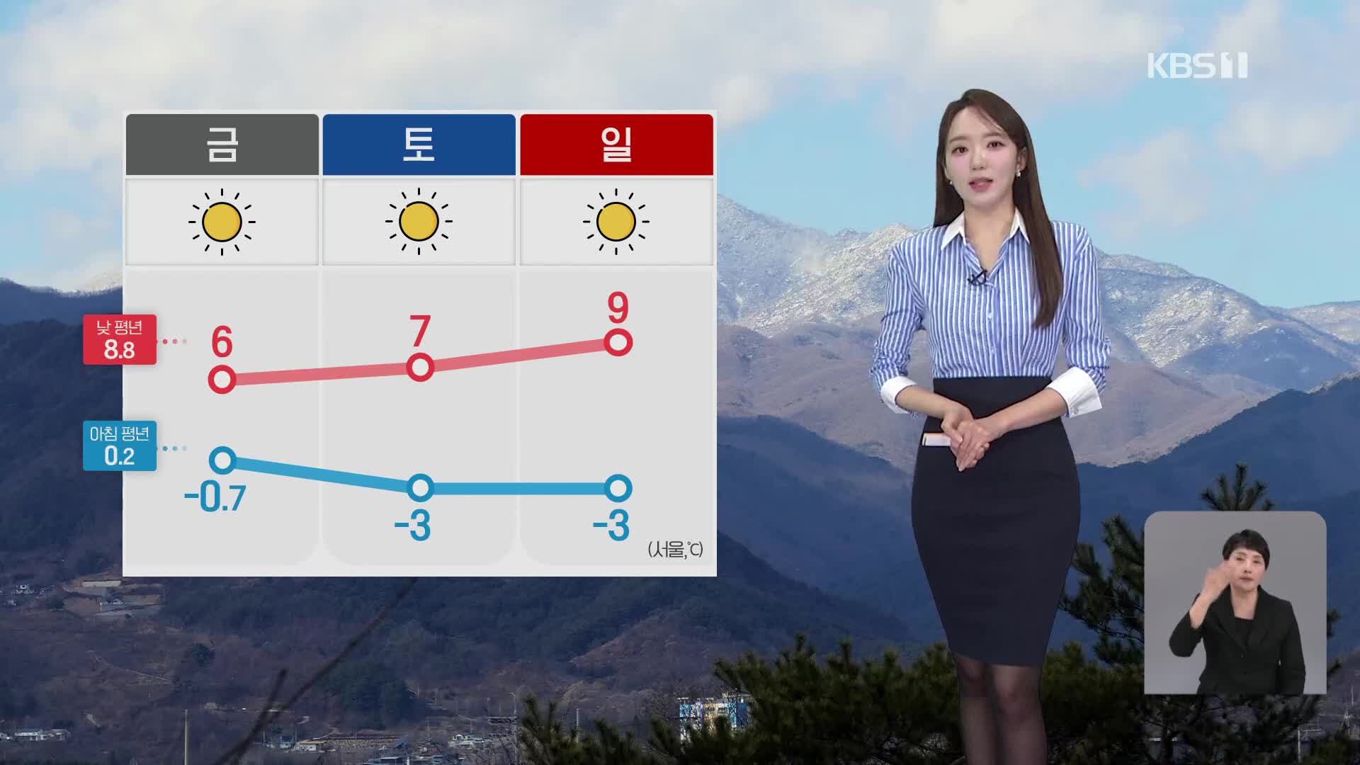 [오후날씨 꿀팁] 오늘 찬바람 불며 추워…내일 아침 기온 더 내려가