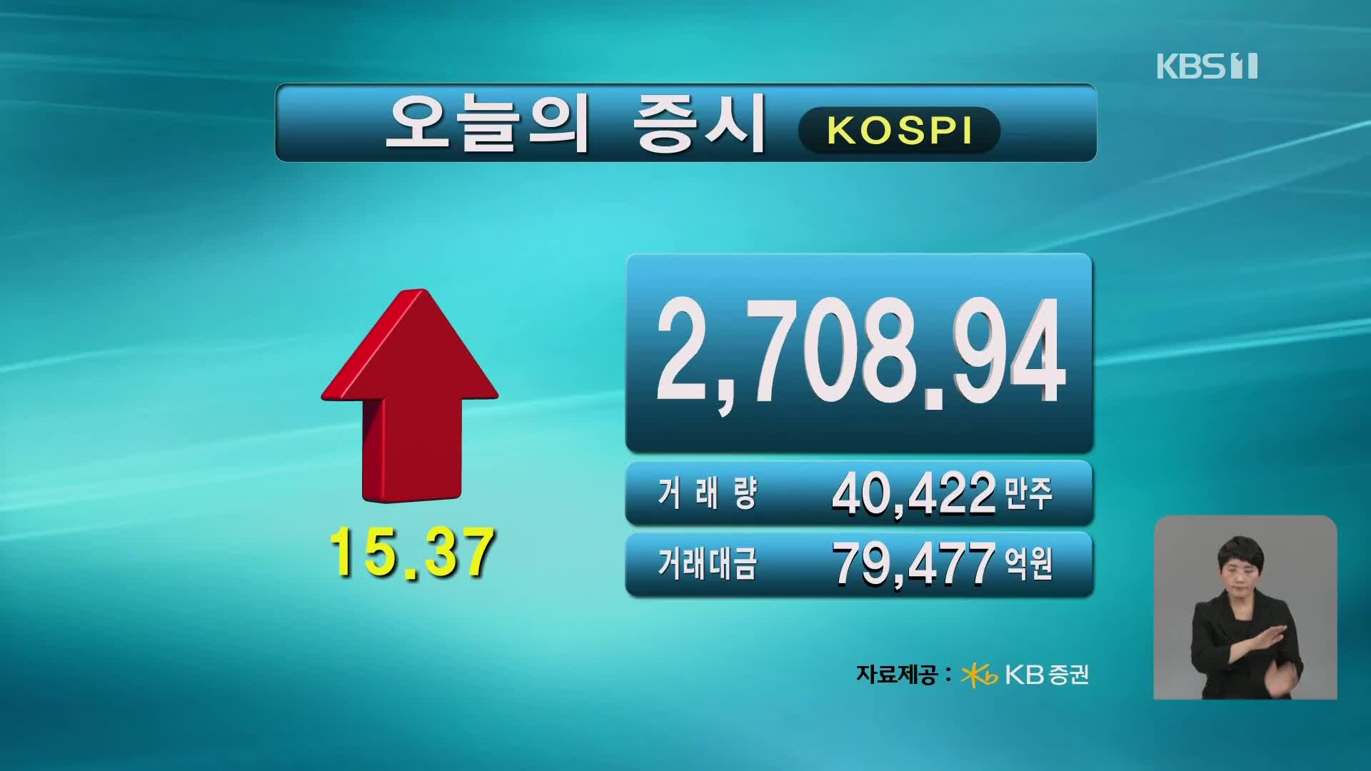 코스피 2,708.94 코스닥 883.62