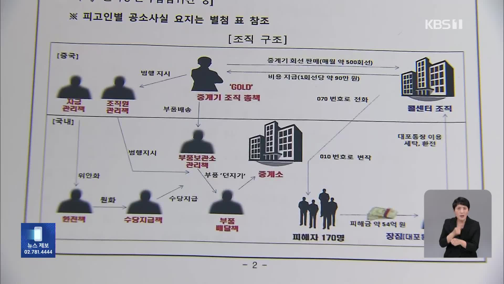 “분명 010이었는데 해외?”…보이스피싱 ‘변작중계기’ 전문 조직 검거