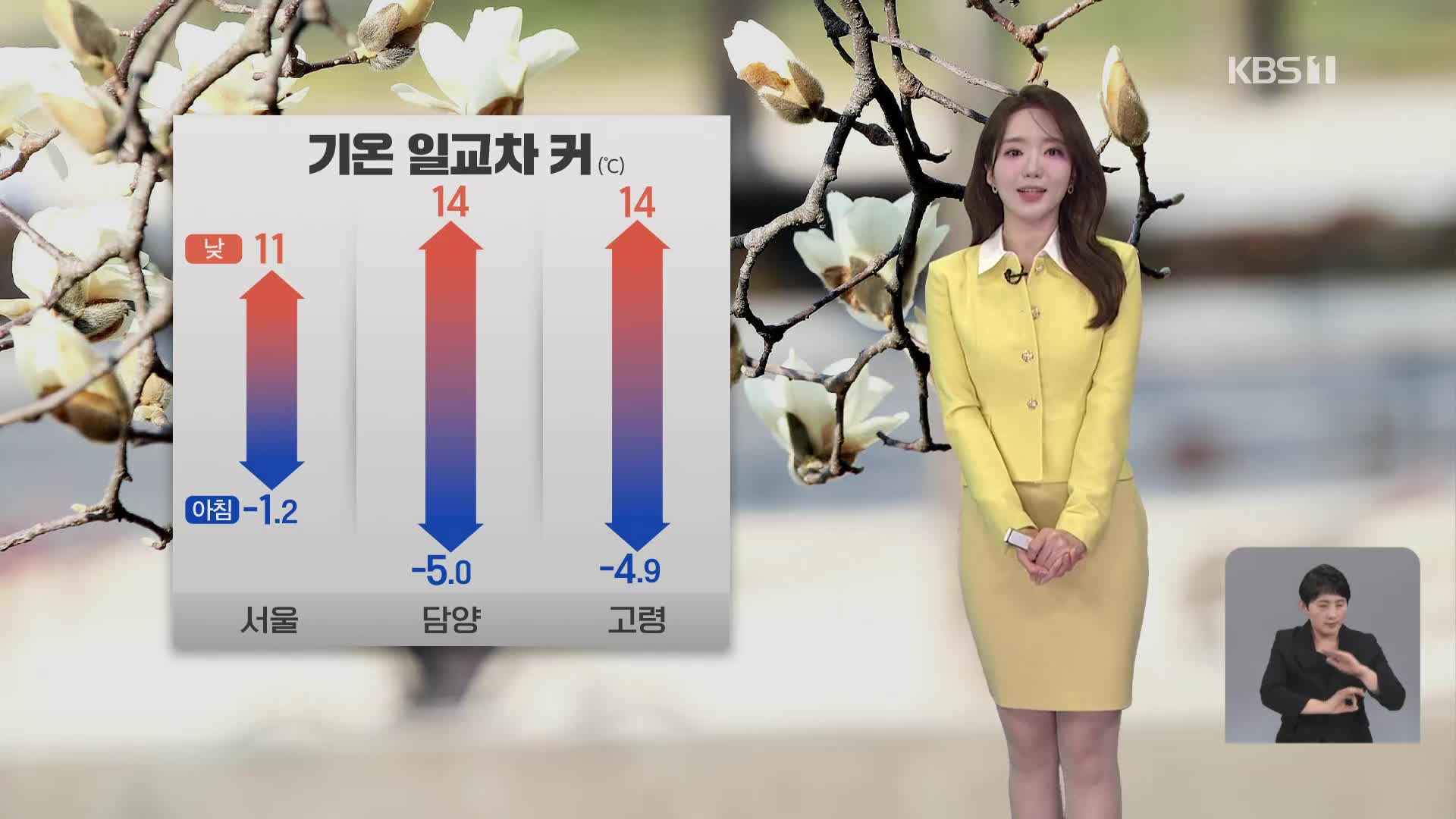 [오후날씨 꿀팁] 낮부터 기온 올라…기온의 일교차 커