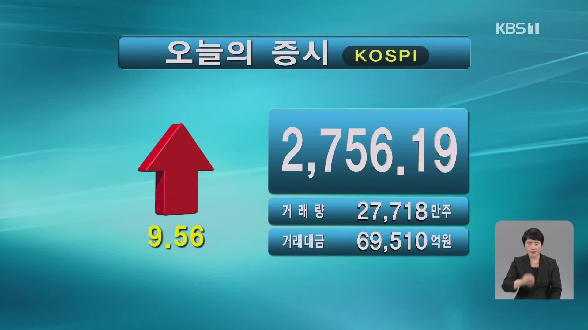 코스피 2,756.19 코스닥 913.58