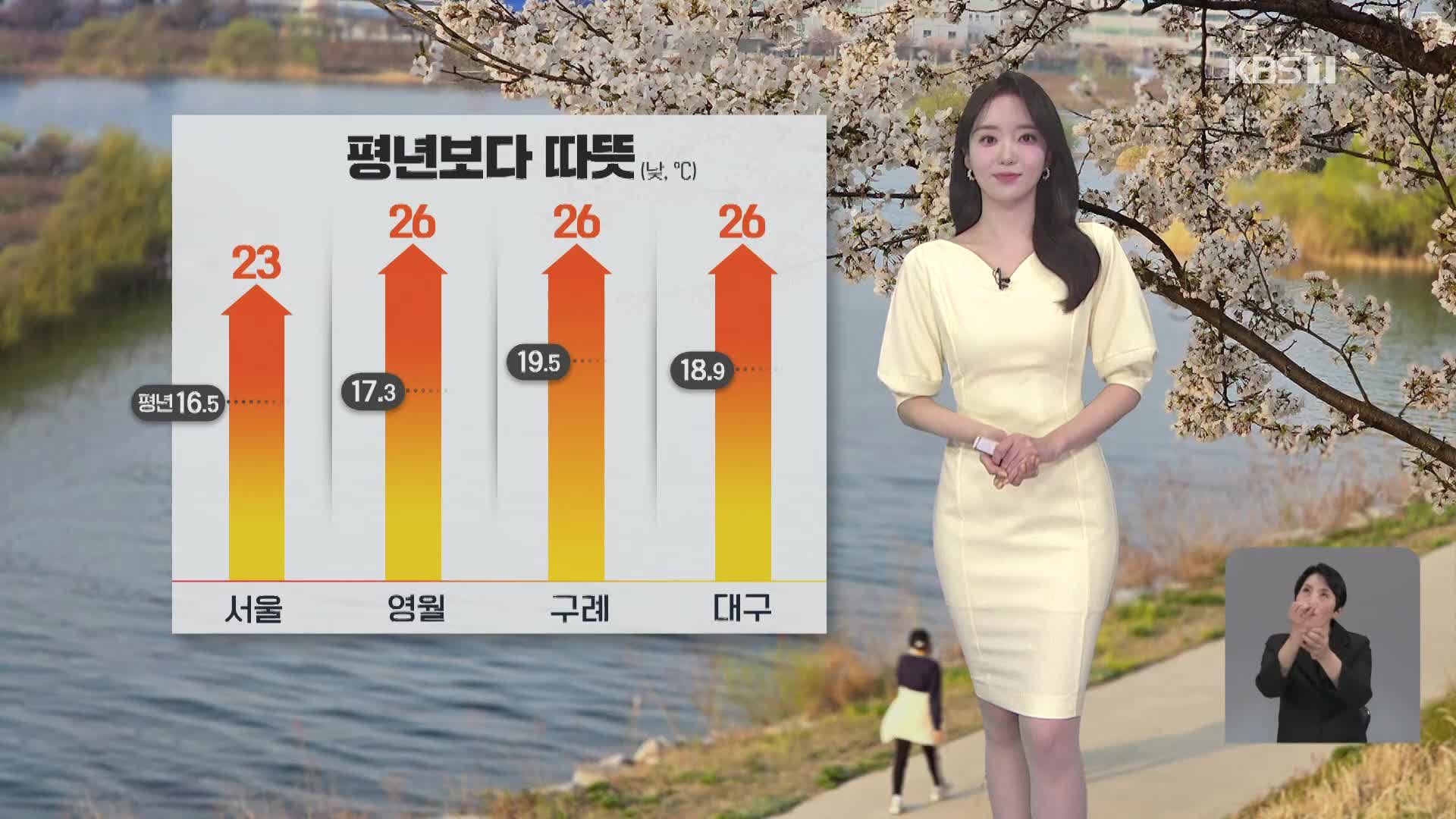 [오후날씨 꿀팁] 한낮 평년보다 따뜻…중부 내륙 대기 건조